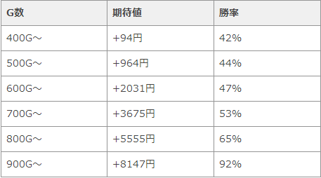 主役は銭形2 青田刈りの天才の転載